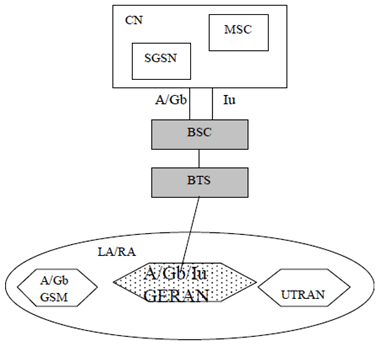 Copy of original 3GPP image for 3GPP TS 23.221, Fig. 6.2a: Combined Iu/A/Gb Cell with Combined CN nodes