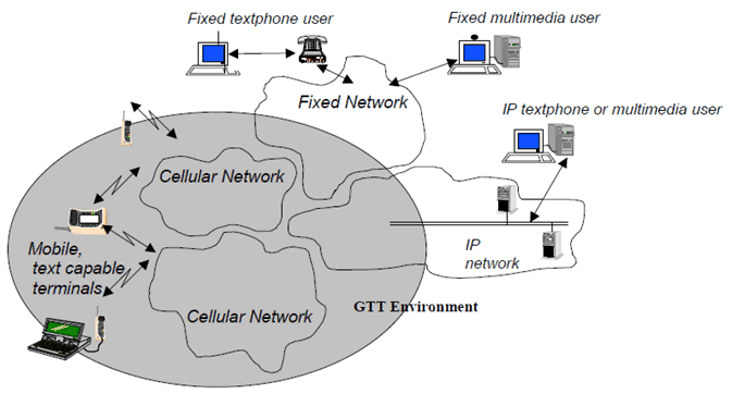 Copy of original 3GPP image for 3GPP TS 23.226, Fig. 1: General view of GTT feature provision within the different networks