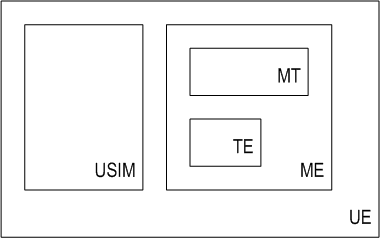 Reproduction of 3GPP TS 23.227, Fig. 1: Functional Model for the User Equipment