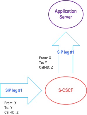 Copy of original 3GPP image for 3GPP TS 23.228, Fig. 4.3a: Application Server acting as terminating UA, or redirect server