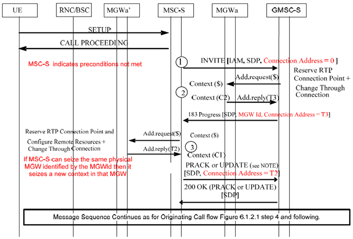 Copy of original 3GPP image for 3GPP TS 23.231, Fig. 4.4.3.1: Deferred MGW selection (message sequence chart)