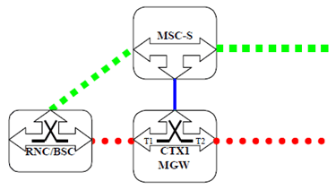 Copy of original 3GPP image for 3GPP TS 23.231, Fig. 6.1.1.13.1: Basic Mobile Originating Call (network model)