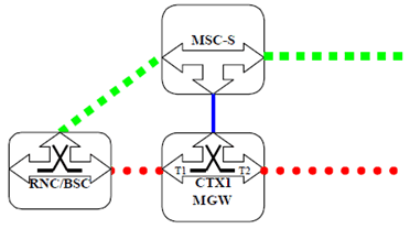 Copy of original 3GPP image for 3GPP TS 23.231, Fig. 7.2.2.3.1: Network Initiated Call Clearing (Network model)