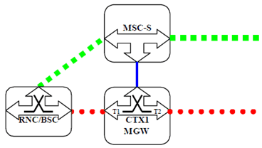 Copy of original 3GPP image for 3GPP TS 23.231, Fig. 7.2.3.3.1: User Initiated Call Clearing (Network model)