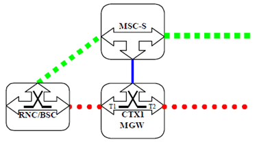 Copy of original 3GPP image for 3GPP TS 23.231, Fig. 7.2.4.3.1: MSC Server Initiated Call Clearing (Network model)