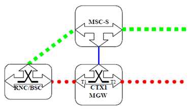 Copy of original 3GPP image for 3GPP TS 23.231, Fig. 7.2.5.3.1: MGW Initiated Call Clearing (Network model)