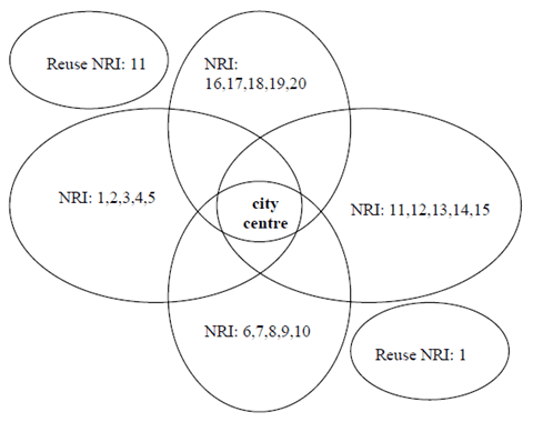 Copy of original 3GPP image for 3GPP TS 23.236, Fig. 3: Network configuration example 3
