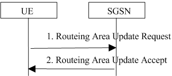 Copy of original 3GPP image for 3GPP TS 23.246, Fig. 13d: MBMS UE Context Synchronisation procedure