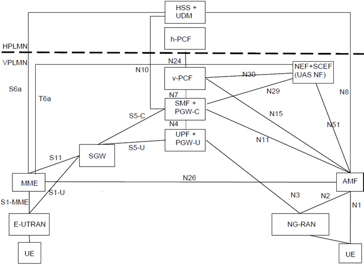 Copy of original 3GPP image for 3GPP TS 23.256, Fig. 4.2.2-3: Local breakout roaming architecture for interworking between 5GS and EPC/E-UTRAN