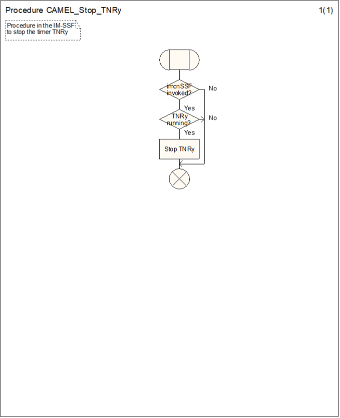 Copy of original 3GPP image for 3GPP TS 23.278, Fig. 4.32: Procedure CAMEL_Stop_TNRy (sheet 1)