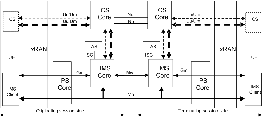 Copy of original 3GPP image for 3GPP TS 23.279, Fig. 6-1: High level architecture