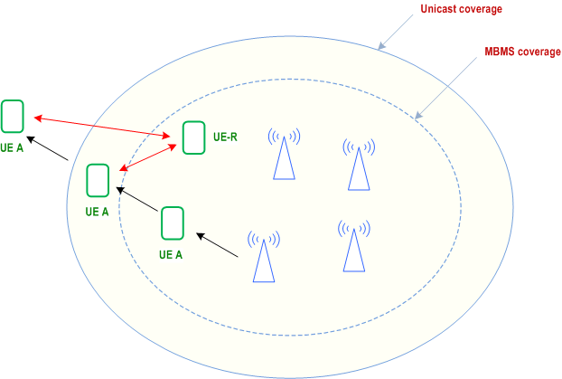 Copy of original 3GPP image for 3GPP TS 23.280, Fig. 10.7.3.7.3-1: UE A is moving from a position in MBMS coverage to outside the network coverage passing an area where only unicast is possible