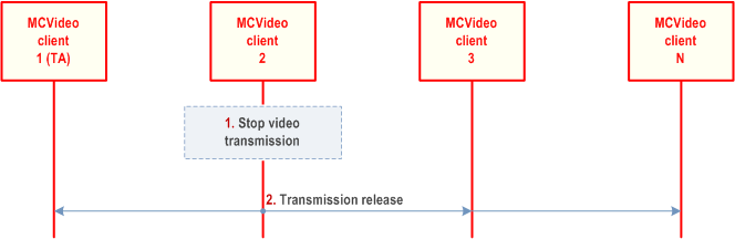 Copy of original 3GPP image for 3GPP TS 23.281, Fig. 7.7.2.6-1: Requesting transmission permission