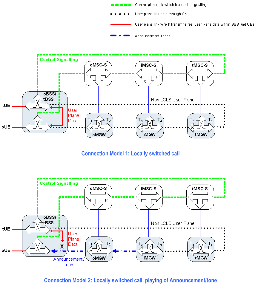Copy of original 3GPP image for 3GPP TS 23.284, Fig. 14.6.2.5.1.1: Connection Model, Mid-Call Announcement/tone