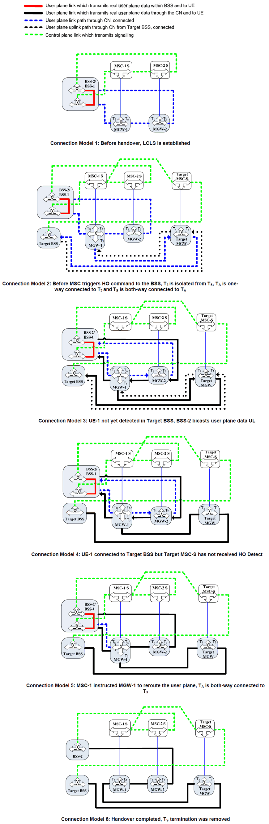 Copy of original 3GPP image for 3GPP TS 23.284, Fig. 8.4.2.1.4.1.1: Inter-MSC Inter-BSS Handover Connection Model when user plane active