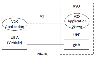 Copy of original 3GPP image for 3GPP TS 23.287, Figure B-2: RSU includes a gNB, collocated UPF and a V2X Application Server