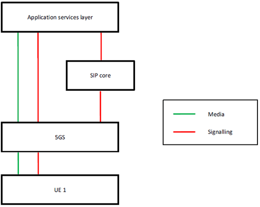 Copy of original 3GPP image for 3GPP TS 23.289, Fig. 6.2.1-1: On-network architectural model