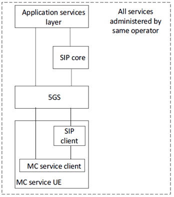 Copy of original 3GPP image for 3GPP TS 23.289, Fig. 6.3.1.2-1: Common administration of all services by one operator