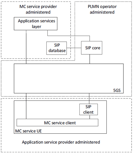 Copy of original 3GPP image for 3GPP TS 23.289, Fig. 6.3.1.6-1: MC service provider provides identities to PLMN operator SIP core