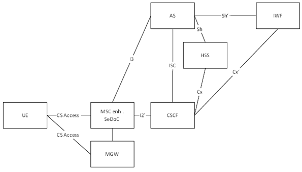 Copy of original 3GPP image for 3GPP TS 23.292, Fig. H.2-1: Reference architecture