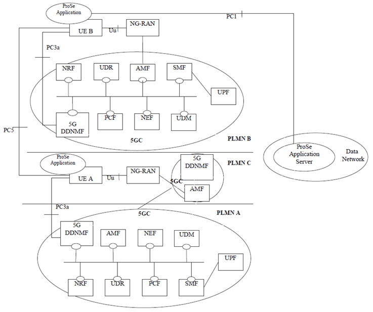 Copy of original 3GPP image for 3GPP TS 23.304, Fig. 4.2.3-2: Roaming Inter-PLMN 5G System architecture for Proximity-based Services