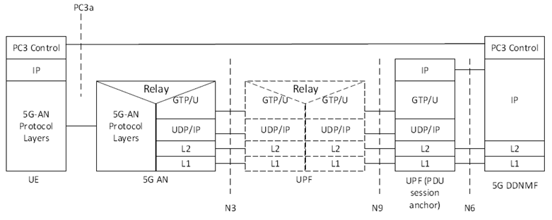 Copy of original 3GPP image for 3GPP TS 23.304, Fig. 6.1.1.3-1: Control Plane for PC3a Interface