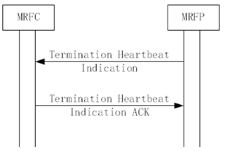 Copy of original 3GPP image for 3GPP TS 23.333, Fig. 6.1.13.1: Termination heartbeat - Indication