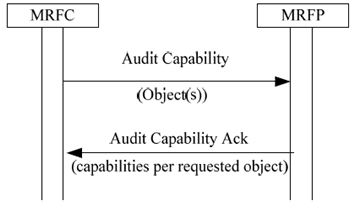 Copy of original 3GPP image for 3GPP TS 23.333, Fig. 6.1.8.2.1: Audit Capability
