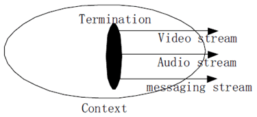 Copy of original 3GPP image for 3GPP TS 23.333, Fig. 6.2.7.1: Playing Multimedia H.248 context model