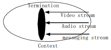 Copy of original 3GPP image for 3GPP TS 23.333, Fig. 6.2.8.1: Multimedia Record Context Model