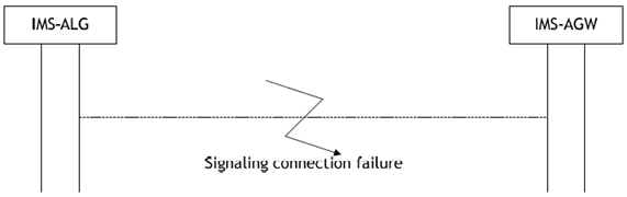 Copy of original 3GPP image for 3GPP TS 23.334, Fig. 6.1.2.1: Signalling connection failure