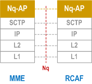 Reproduction of 3GPP TS 23.401, Fig. 5.1.1.13-1: Control Plane for Nq interface