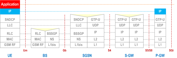 Reproduction of 3GPP TS 23.401, Fig. 5.1.2.3-1: User Plane for A/Gb mode