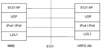 Copy of original 3GPP image for 3GPP TS 23.402, Figure 17.1.2.3-1: Protocol Stack for S121 Reference Point