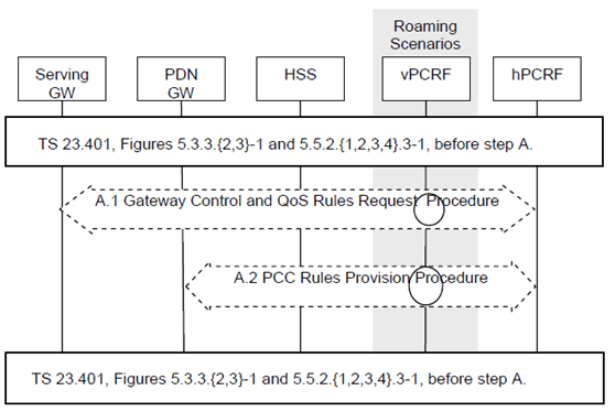 Copy of original 3GPP image for 3GPP TS 23.402, Fig. 5.7.2-1: Inter-RAT TAU/RAU or Handover without Serving-GW relocation