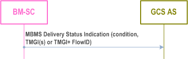 Reproduction of 3GPP TS 23.468, Fig. 5.1.2.5-1: MBMS Delivery Status Indication procedure