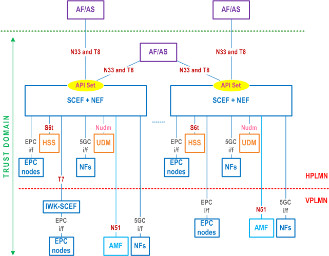 Reproduction of 3GPP TS 23.501, Fig. 4.3.5.2-1: Roaming Service Exposure Architecture for EPC-5GC Interworking