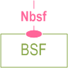 Symbolic representation of 5GS Nbsf services