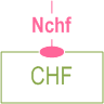 Symbolic representation of 5GS Nchf services