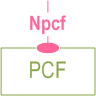 Symbolic representation of 5GS Npcf services