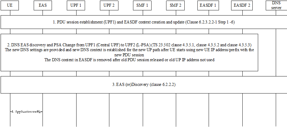 Copy of original 3GPP image for 3GPP TS 23.548, Fig. 6.2.2.4-1: Application server discovery with Dynamic PSA distribution using EASDF