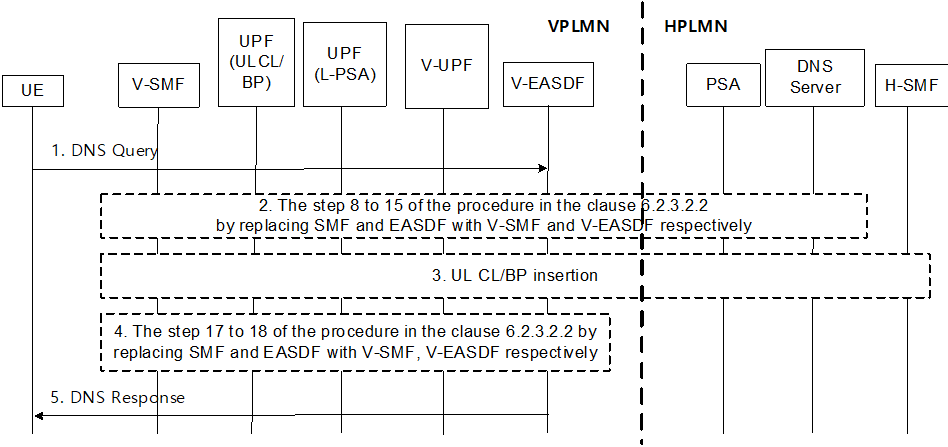 Copy of original 3GPP image for 3GPP TS 23.548, Fig. 6.7.2.3-1: Procedure for EAS Discovery with V-EASDF for HR-SBO roaming scenario