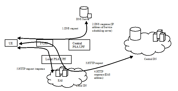 Copy of original 3GPP image for 3GPP TS 23.548, Fig. A-1: Service scheduling server mechanism for Session Breakout connectivity model