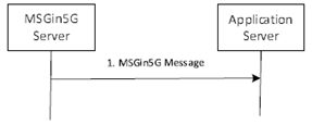 Copy of original 3GPP image for 3GPP TS 23.554, Fig. 8.3.3-2: message towards an Application Server