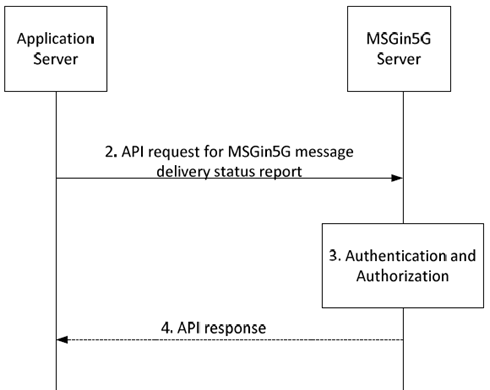 Copy of original 3GPP image for 3GPP TS 23.554, Fig. 8.3.4-2: message delivery status report from Application Server
