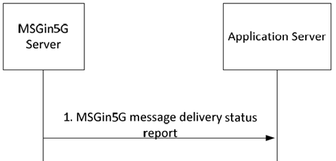 Copy of original 3GPP image for 3GPP TS 23.554, Fig. 8.3.5-2: Message delivery status report towards an Application Server