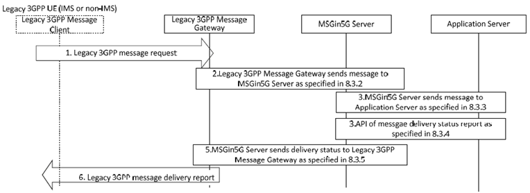 Copy of original 3GPP image for 3GPP TS 23.554, Fig. 8.7.3.2-1: Legacy 3GPP UE replies to Application Server