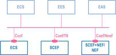 Copy of original 3GPP image for 3GPP TS 23.558, Fig. 6.2-3: Utilization of Core Network Northbound APIs via CAPIF - service based representation