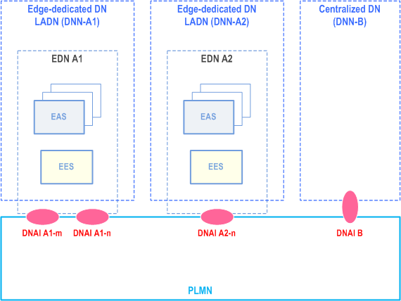 Copy of original 3GPP image for 3GPP TS 23.558, Fig. A.2.4-1: Option 3: Use of LADN(s)