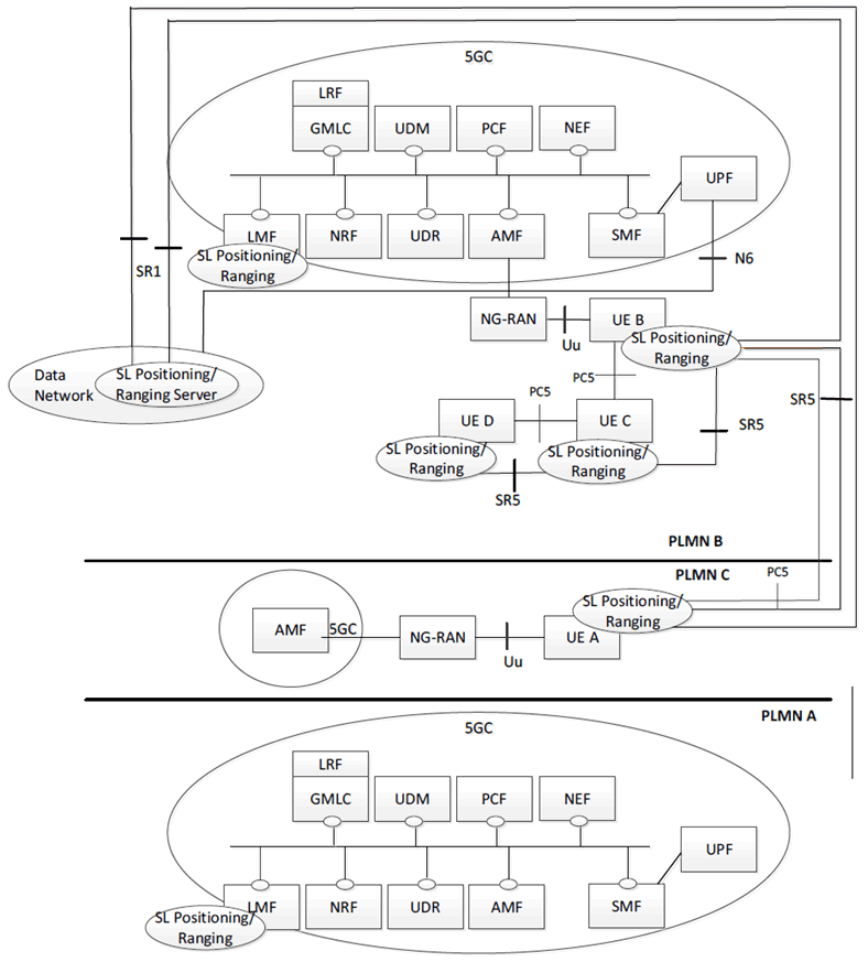 Copy of original 3GPP image for 3GPP TS 23.586, Fig. 4.2.3-2: Reference architecture for Sidelink Positioning and Ranging-based services for inter-PLMN operation with roaming